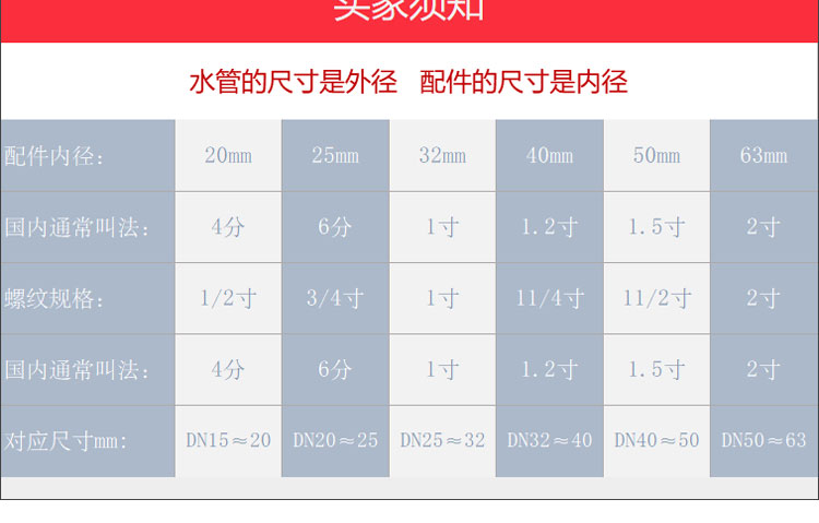 AD Yonggao Jingjie UPVC dubbelwandige golfpijp6blad