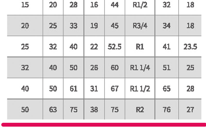 Penyambung benang dalam dan luar pphke-4