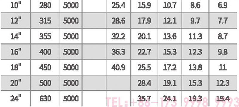 pipa kimia PPHke-5lembar