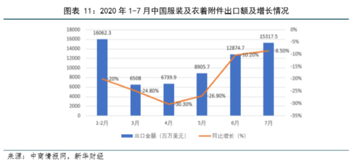 實體經濟穩健前行 工業生產筑牢根基，鞋帽零售彰顯溫度