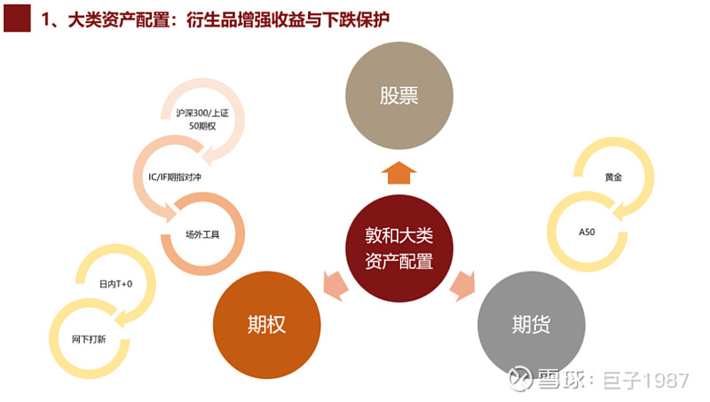 敦和資管的大類資產配置理念,如何指導成長股投資-路演實錄(一)