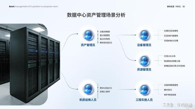 首碼磁控U位資產管理系統 IDC政企機房精細化運維專屬解決方案與投資管理之道