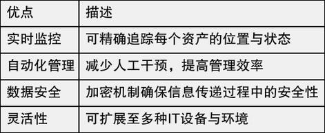 it資產管理系統的物聯網應用解析與智能運維剖析 it資產管理系統的物